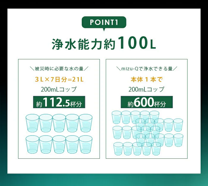 災害時に活躍！どこでも飲料水がつくれる 携帯用 ストロー浄水器 mizu-Q / 非常用 災害 防災 防災グッズ 地震 洪水 台風 登山 サバイバル 海外旅行 日本製