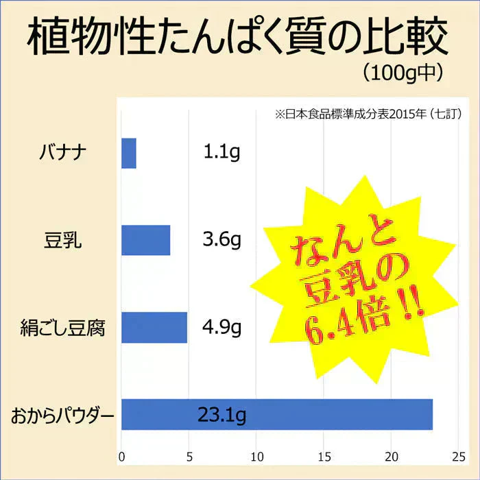 ダイエット クラムチャウダー 約20食分【高タンパク＆低糖質】おからパウダー配合  ダイエットスープ 置き換えダイエット 満腹感 ポタージュ スープ インスタントスープ 即席スープ プロテイン たんぱく質 タンパク質 低糖質 送料無料