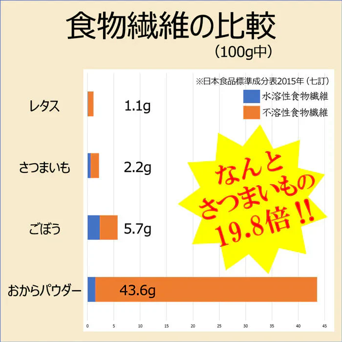 ダイエット クラムチャウダー 約20食 置き換え ダイエットスープ 粉末 たんぱく質 スープ ポタージュスープ インスタントスープ 即席スープ 即席 インスタント 粉末スープ プロテインスープ ダイエット プロテイン 低糖質 送料無料