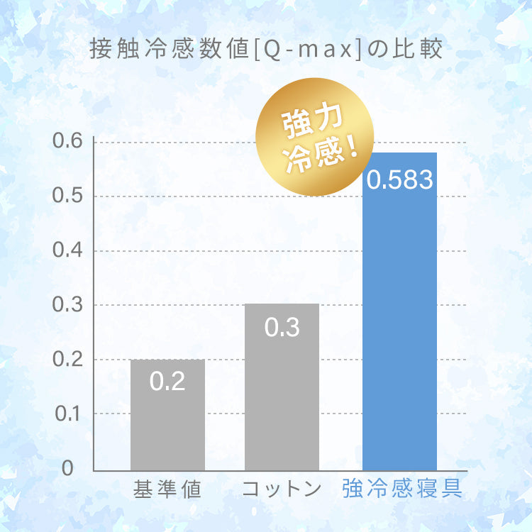 【ブルーアッシュ】ブランケット 夏用 冷感 シングル 140×190 接触冷感 肌布団 リバーシブル 冷感ブランケット ひざ掛け 膝掛け ひんやり タオルケット クールケット 掛け布団 洗える 夏用 ひんやり クール 涼感 涼しい 冷感寝具 涼感寝具