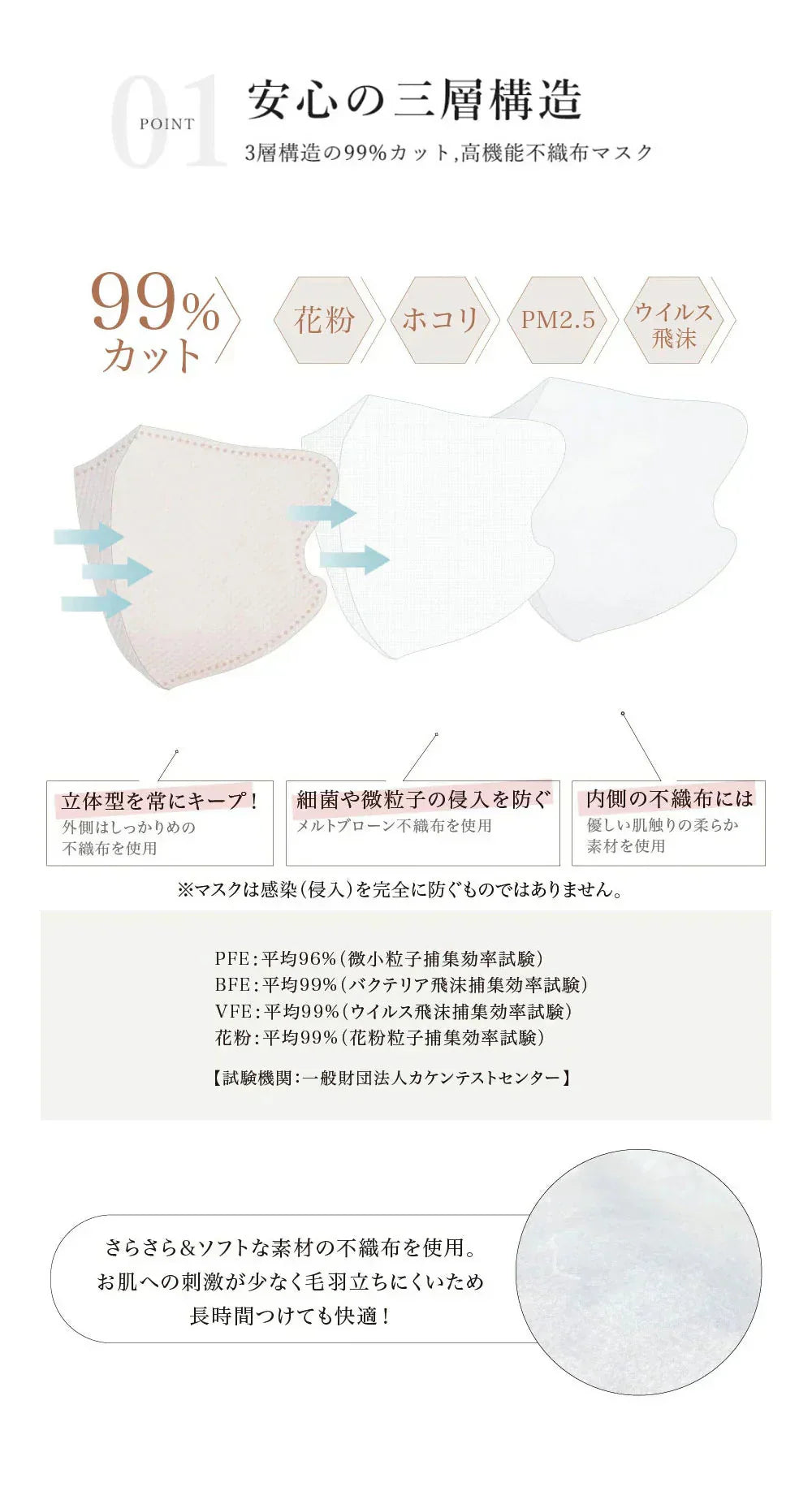 【大人気・通気性改良3層薄型・美容医師監修】＼ホワイト 60枚／薄型マスク 3D マスク 不織布 マスク フィット感 立体 マスク 不織布 敏感肌 血色マスク チークマスク 耳が痛くならない 通気性改良 3層 高保湿 飛沫防止 バイカラーマスク 3dマスク使い捨て 小顔チークマスク 耳が痛くならない PM2.5 飛沫防止 呼吸しやすい 花粉対策