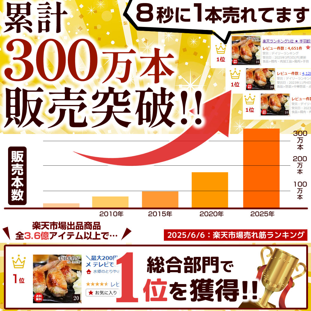 8秒に1本売れてる！手羽餃子 10本入 冷凍 餃子 国産鶏肉 惣菜 おかず 簡単調理 お取り寄せ グルメ 手羽先餃子 ビール おつまみ BBQ 人気 点心 送料無料 リュウジのバズレシピ