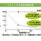 野菜長持ち BIOCERA 鮮度保持 鮮度長持ち 野菜保存 果物保存 繰り返し使える エコ 節約 食品ロスを減らす 冷蔵庫 野菜室