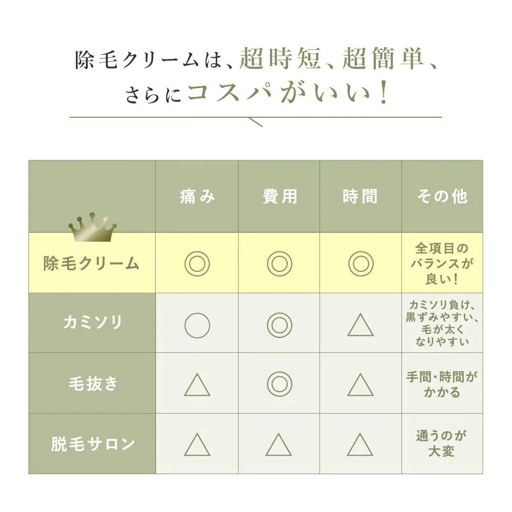 【LUMERE BEAUTY ヘアリムーバー 100g】ルメール 除毛クリーム vio デリケートゾーン