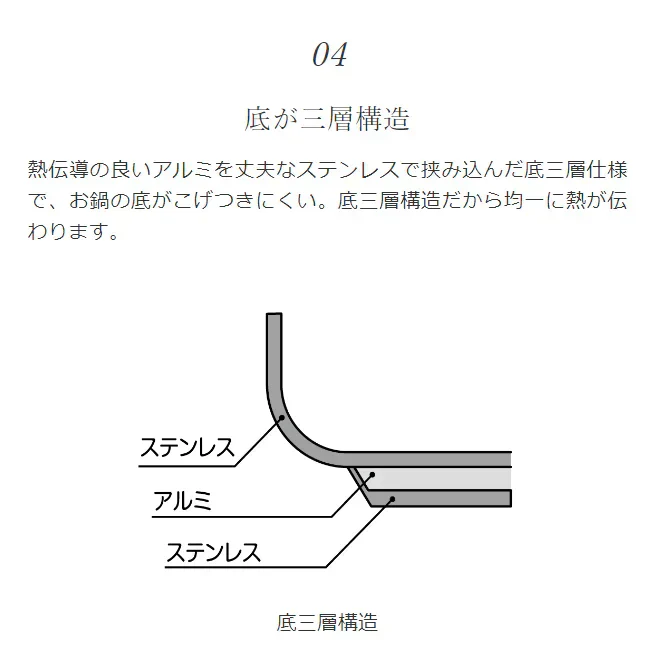 両手圧力鍋　エリユム　5.5L