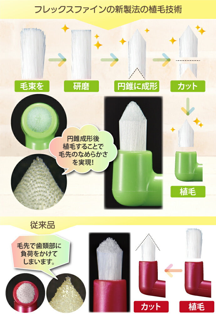 ワンタフトブラシ Flex Fine(フレックスファイン) ワンタフト 10本セット（毛のかたさ：やわらかめ）【メール便送料無料】