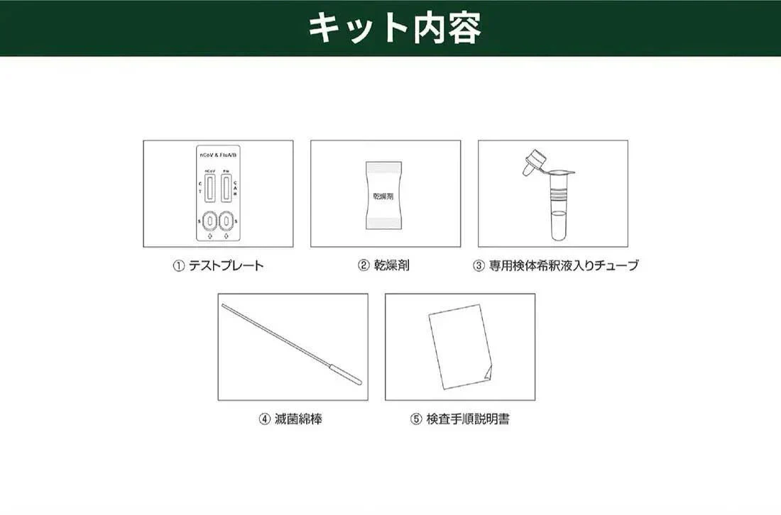 【10個セット】【最安値挑戦】抗原検査キット 2025年最新型変異株対応 抗原検査 ダブルチェック 鼻腔検査 新型コロナウイルス インフルエンザ A/B 3種類同時に検査 自宅 5分 セルフ検査 抗原定性検査キット 常備 家庭 一般用 研究用