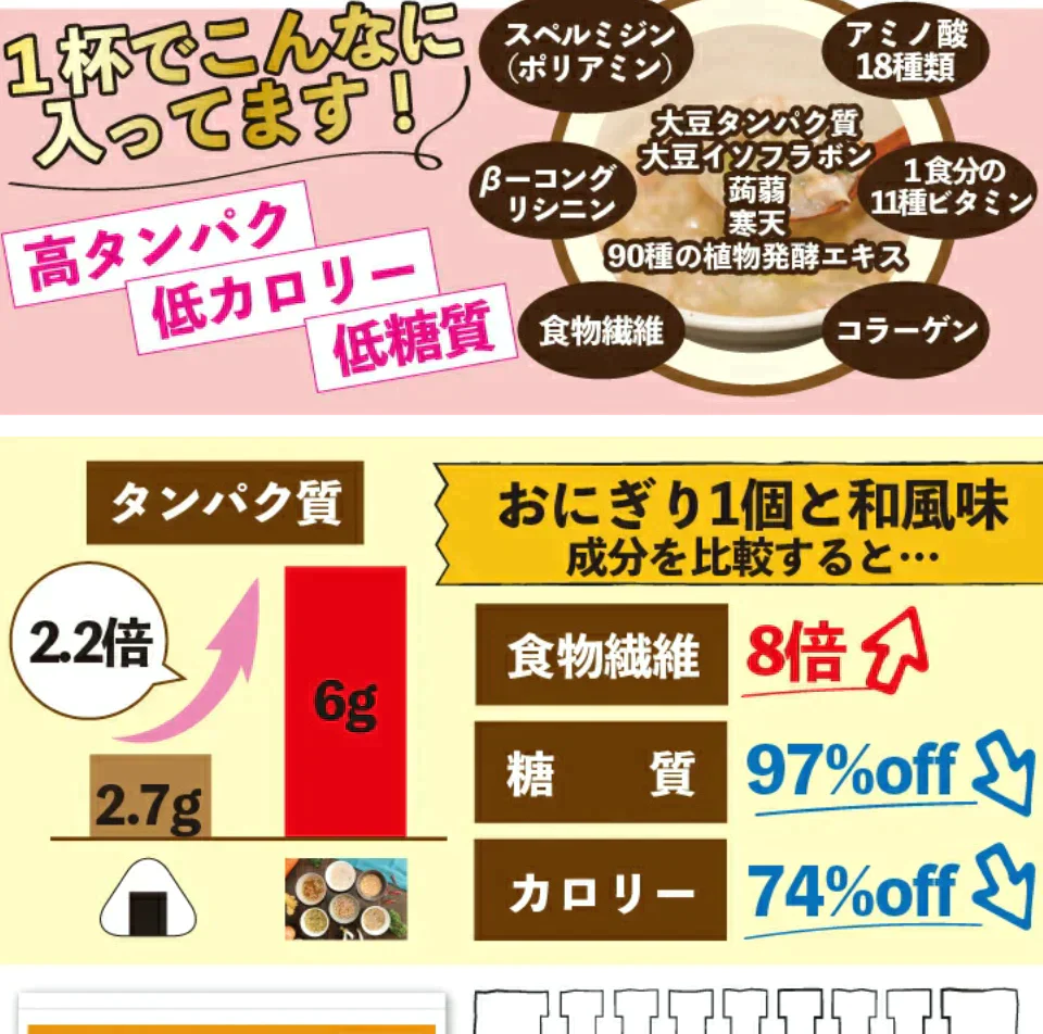 ヘルシー食品人気18種類詰め合わせ（シリーズ累計7000万食）