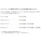 microSDカード 128GB マイクロSDXC C10 TFカード SDカード 安い 高速伝送 マイクロSDカード ドライブレコーダー 音楽 防犯カメラ 録画用 高品質