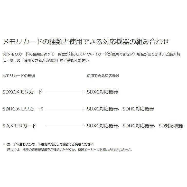 microSDカード 128GB マイクロSDXC C10 TFカード SDカード 安い 高速伝送 マイクロSDカード ドライブレコーダー 音楽 防犯カメラ 録画用 高品質