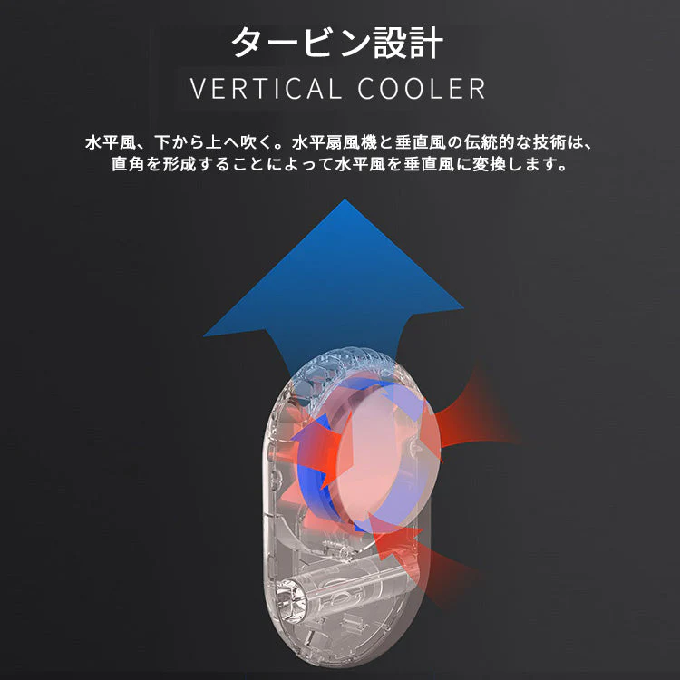 シンプルホワイト 扇風機 首かけ ハンディ 首掛けミニ扇風機 卓上 ミニ扇風機 ハンディファン 羽なし ファン 超静音 小型 軽量 コンパクト USB 充電式 携帯 持ち運び 熱中症対策 3段階風量調節 冷風 冷風機 冷風扇 おしゃれ 可愛い 涼しい アウトドア 白 ピンク