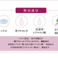馬油プラセンタ化粧品 コウネ モイスチャーゲル〈初回限定〉トライアルサンプルセットをプレゼント★　保湿　潤い　乾燥　スキンケア　ギフト