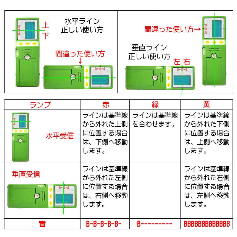 シャープ光源に対応 FUKUDA 福田 フクダ グリーンレーザー受光器 グリーンレーザー墨出し器用 受光器FD-9G ホルダー付/レーザー受光器/受光器/測量用品