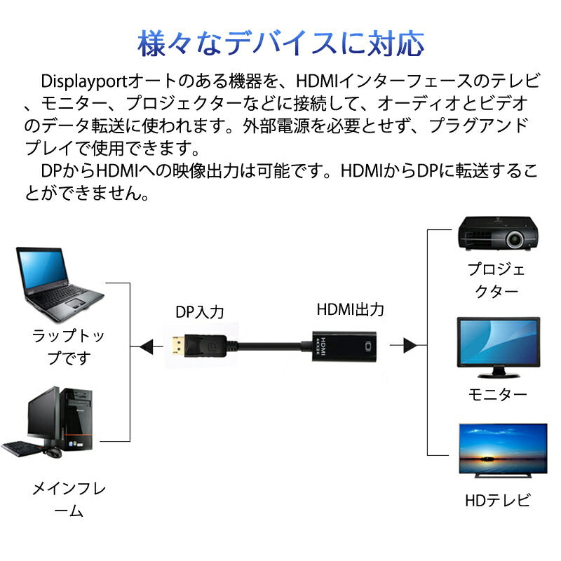 Displayportオス to HDMIメス 変換 アダプタ dp hdmi 4K アダプタ オス DP HDMI ディスプレイポート ケーブル アダプター PC モニター ディスプレー接続
