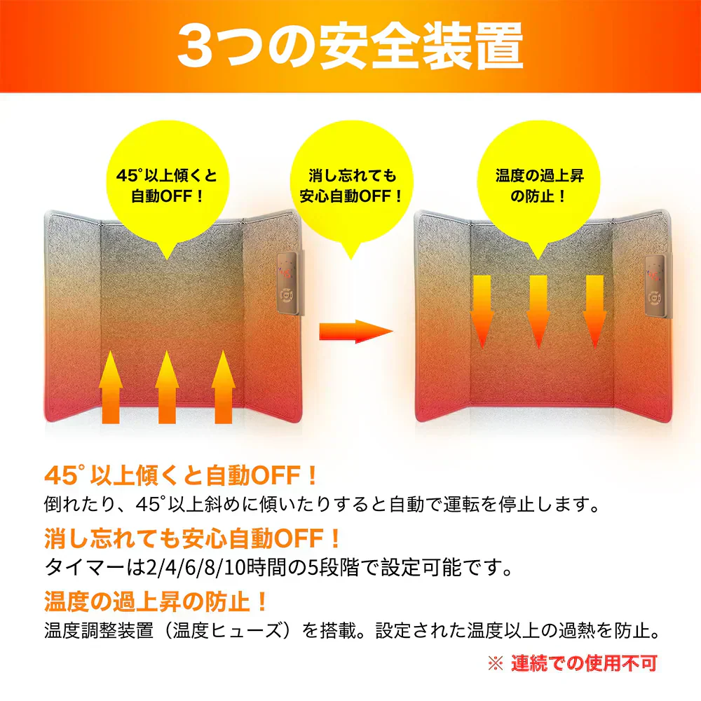 【2026最新型・足元ぽかぽか】デスクパネルヒーター3面 省エネ パネルヒーター デスクヒーター 遠赤外線 3段階温度調整 足元 ヒーター 速熱 天面付き 折りたたみ デスクヒーター テレワーク 暖房 3面ヒーター付き 自動OFF コンパクト 軽量 簡単収納 加熱保護 PSE認証 即納