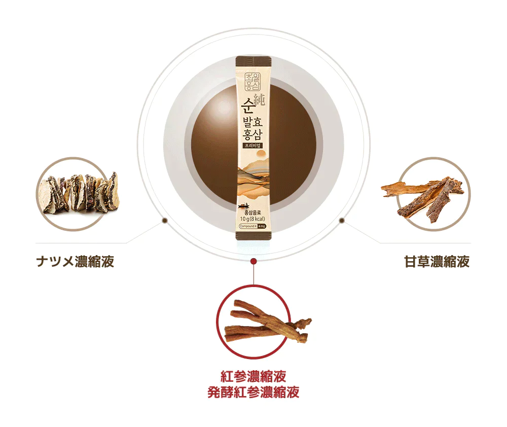 【訳あり商品：賞味期限8月4日】 発酵紅参 純 10包入　韓国　6年根　紅参　高麗人参  サポニン  ジンセノサイド 無添加 フラボノイド 必須アミノ酸 女性特集