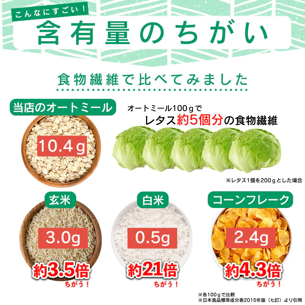 オートミール ロールドオーツ 900g [ オーガニック原料 食物繊維 鉄分 カルシウム 不溶性 水溶性 ダイエット デトックス たんぱく質 置き換え グラノーラ コーンフレーク シリアル 無添加]  K