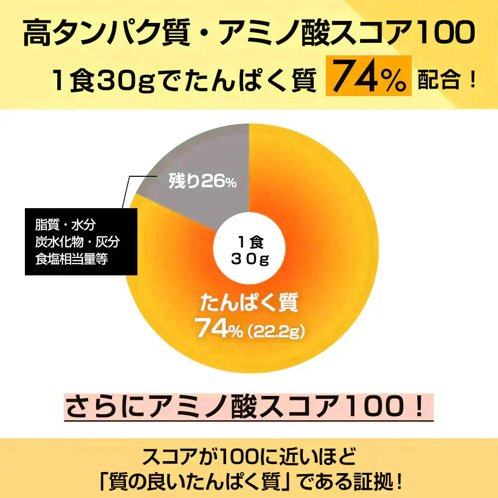 【終了】プロテイン 1kg レモンヨーグルト風味 ザプロ THE PROTEIN ホエイプロテイン WPCプロテイン ぷろていん プロテイン ザプロ 武内製薬 甘すぎない 低糖質 高 タンパク質 低脂質 筋トレ 置き換えダイエット ダイエットプロテイン ビタミン アミノ酸
