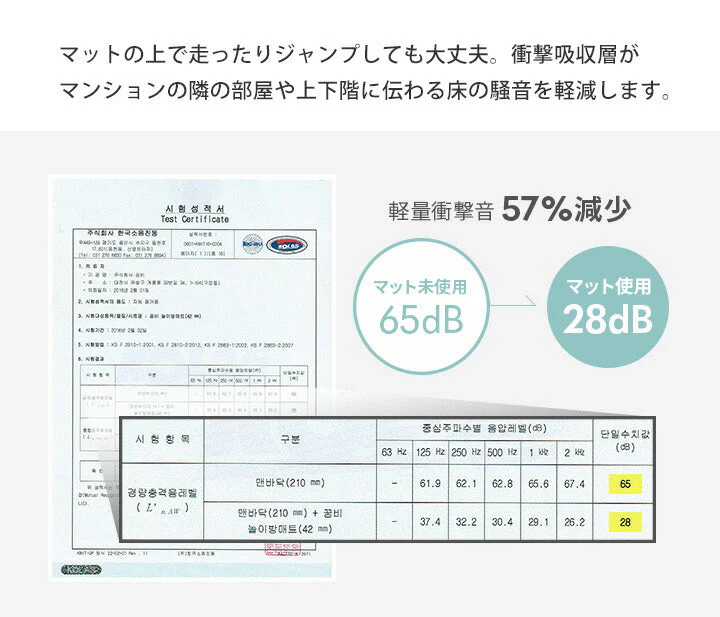 GGUMBI ベビーサークル Lucky Star （アイボリー） サークルマット プレイマット バンパーベッド プレイヤード 厚手 フロアマット クッションマット 赤ちゃん 寝室 安全対策 騒音対策 セーフティグッズ 防音 防水 ノンホルムアルデヒド 床暖房対応 ラッキースター グンビ