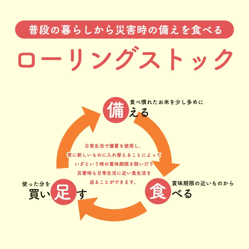 【貯蔵米 無洗米20kg】令和7年産 秋田県産 あきたこまち20kg 2.5kg×8袋 厳選 送料無料 米 20kg米びつ当番【天鷹唐辛子】プレゼント付き贈り物