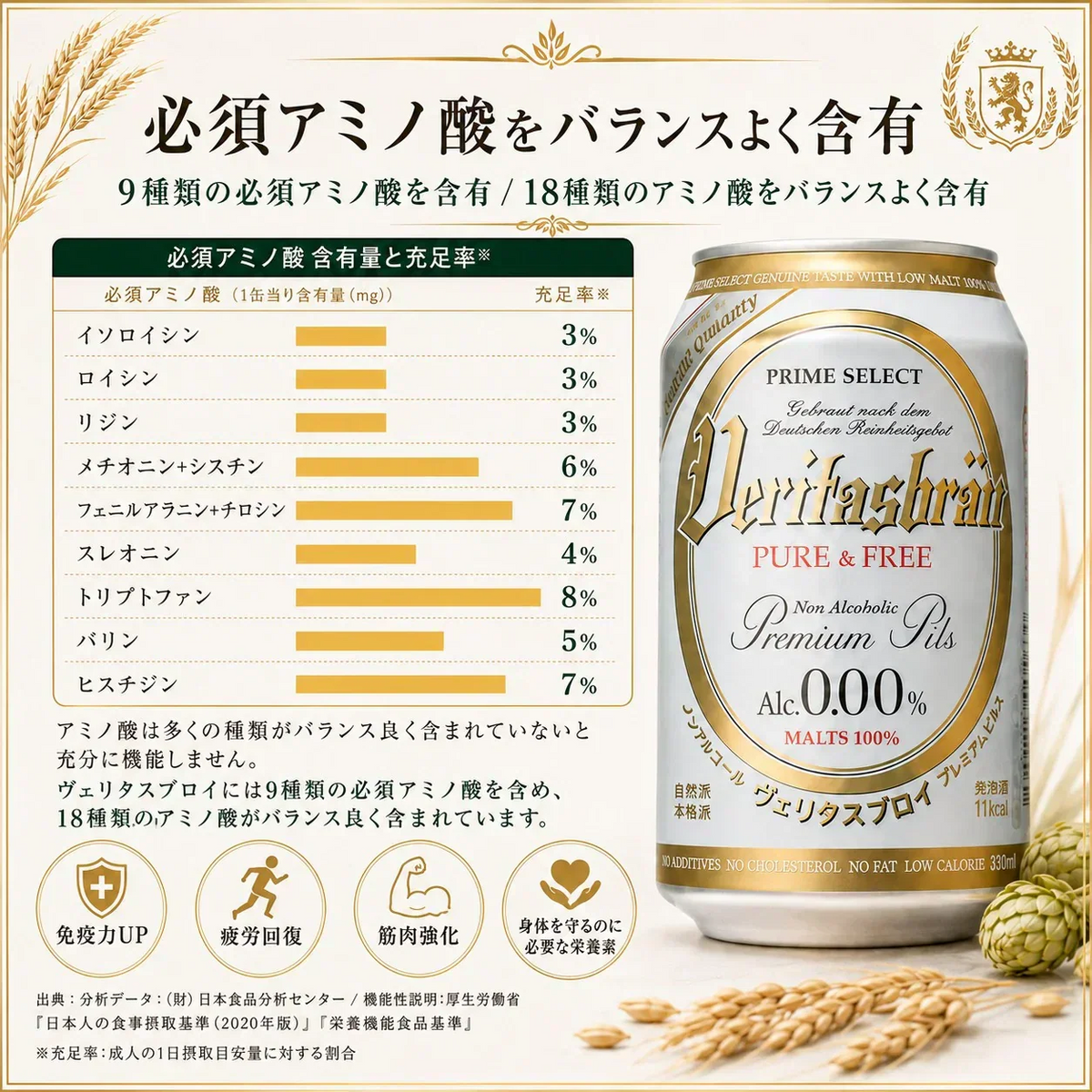 【1ケース】 ヴェリタスブロイ 330ml 24本 ノンアルコールビール ノンアルコール のんある