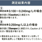 【高精度測定】アルコールチェッカー アルコール検知器 業務用 非接触 アルコールチェック お酒 アルコール検知器 高精度 ハンディ セルフ検査 アルコールチェッカー アルコール検知器 非接触 アルコールチェック お酒 アルコール検査 高精度 アルコール濃度計 旅行