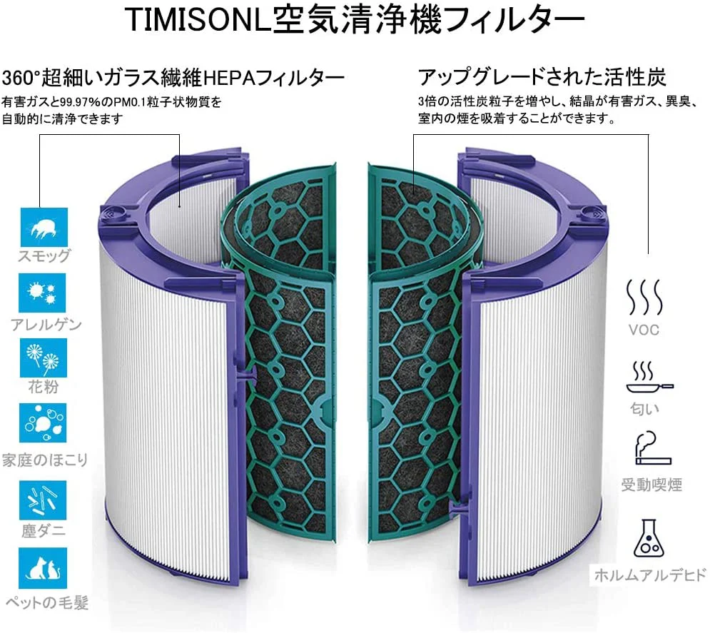 ダイソン dyson 交換用フィルター　DP04  TP04  HP04  TP05  HP05　空気清浄器 ファン 空気清浄機用フィルター グラスHEPAフィルター 　活性炭フィルター　送料無料
