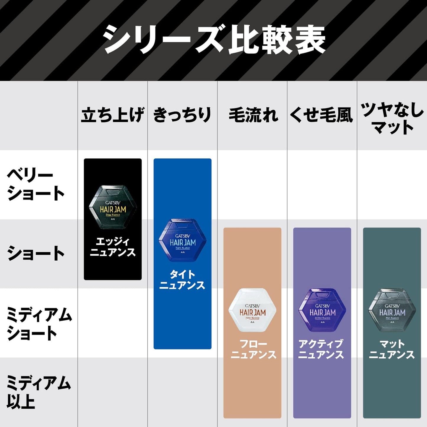 ギャツビーヘアジャムアクティブニュアンス 容量110ML マンダム スタイリング