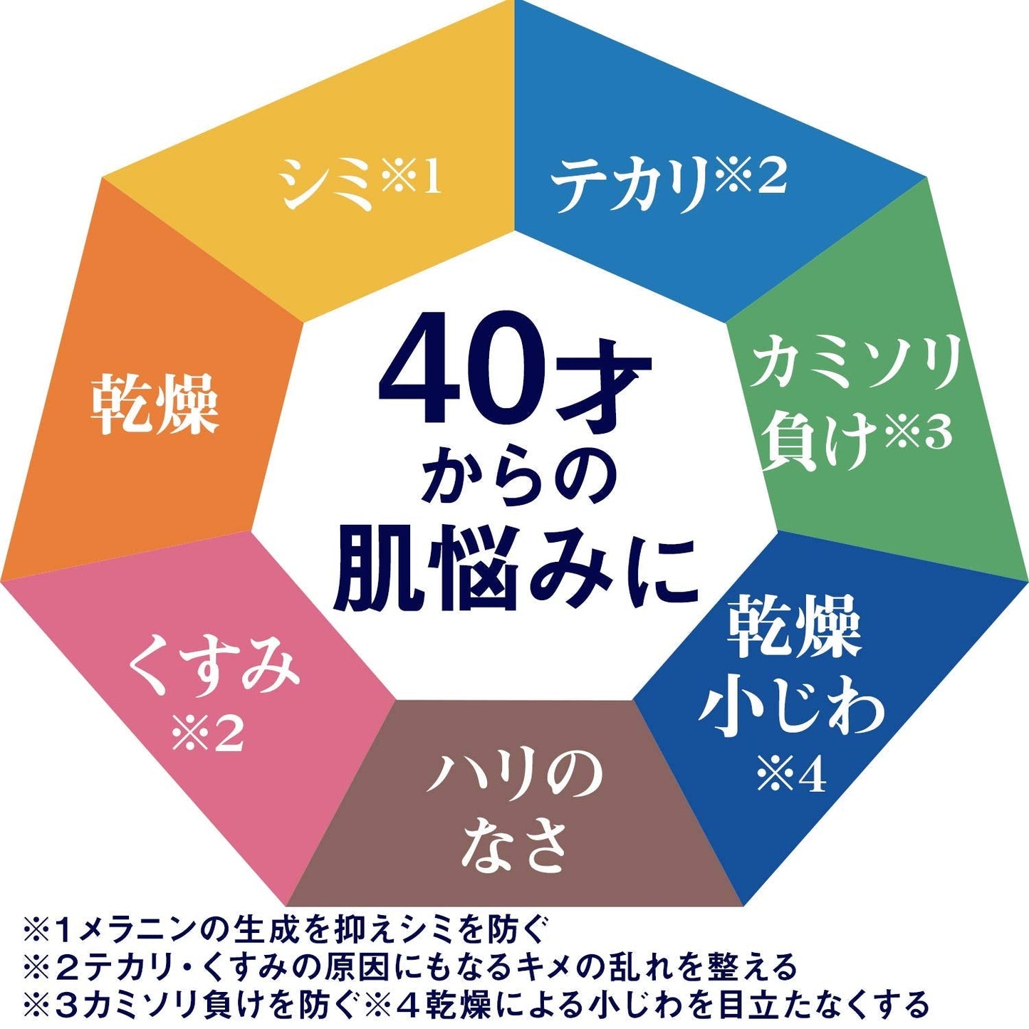 ルシード薬用トータルケア化粧水 容量110ML マンダム 化粧水・ローション