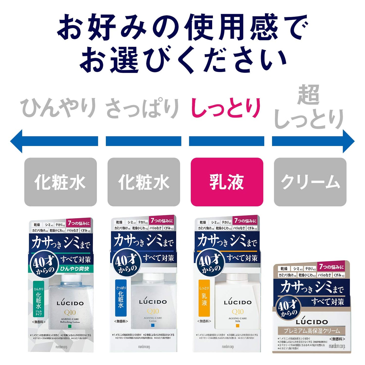 マンダム ルシード 薬用トータルケア乳液 容量100ML マンダム