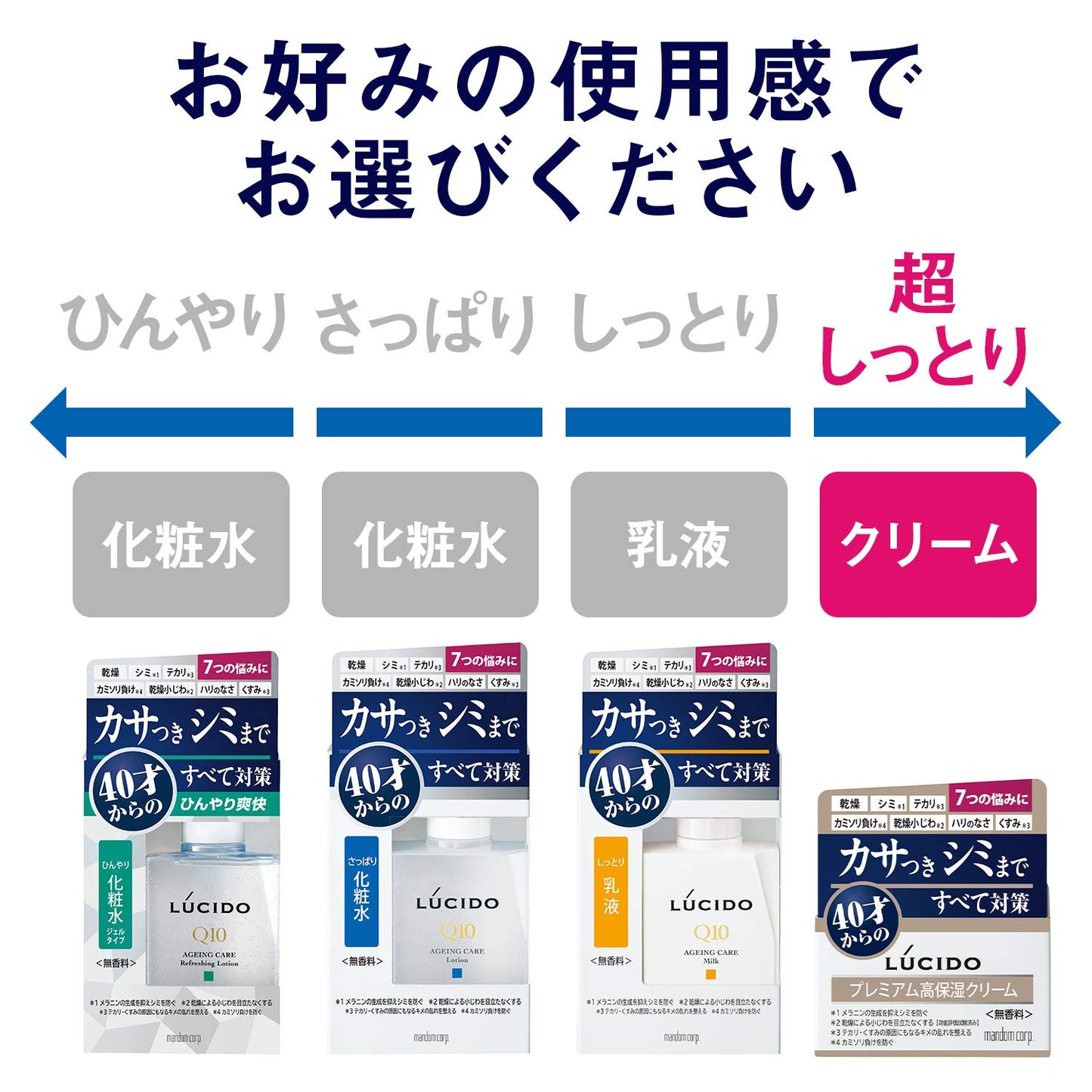 ルシード薬用トータルケアクリーム 容量50G マンダム 化粧品