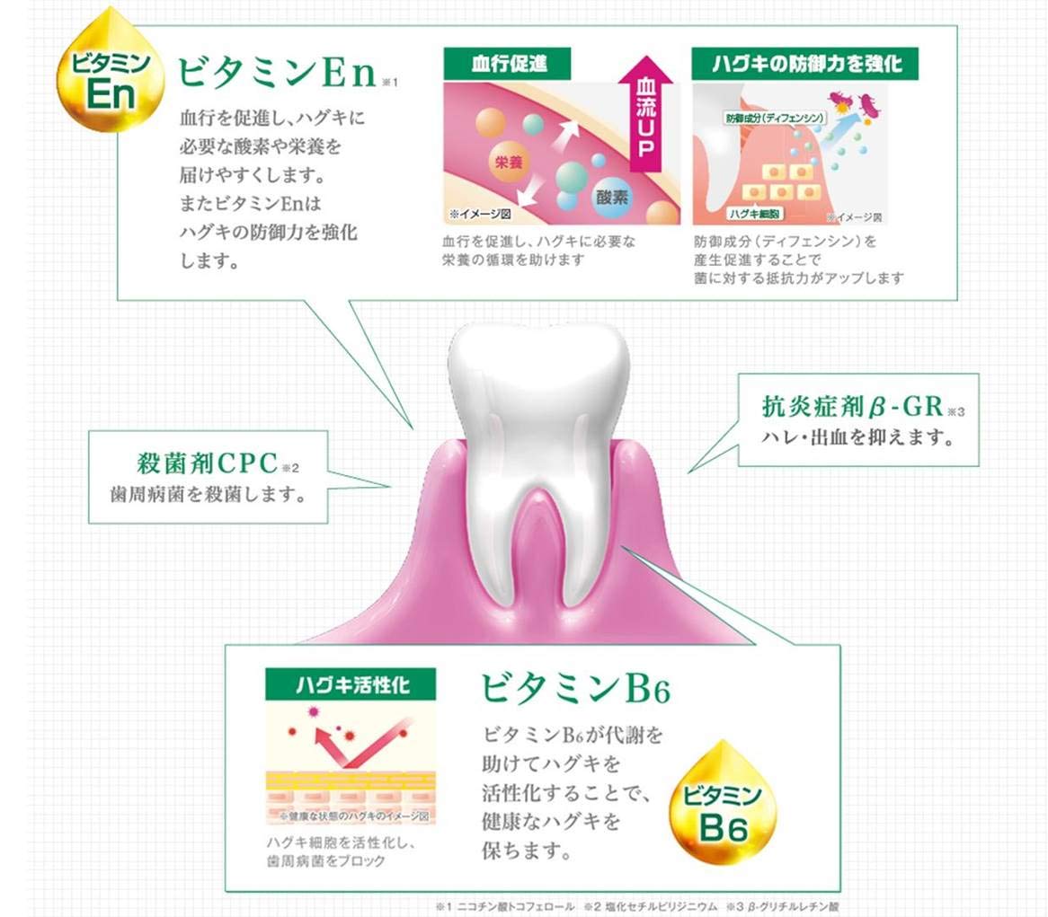ガム歯周プロケアペーストうるおいタイプ 容量85G サンスター 歯磨き