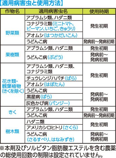カダンセーフ１０００ＭＬ 容量1000ML フマキラー 園芸用品・殺虫剤