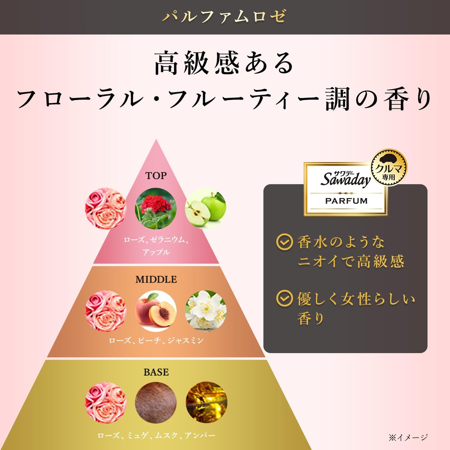 サワデークルマ専用ゲル　パルファムロゼ 容量90G 小林製薬 芳香剤・車用