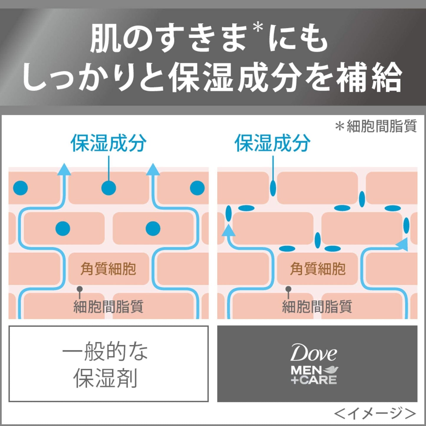 ダヴメン＋ケア　モイスチャー　泡洗顔料　つめかえ用 容量120ML ユニリーバ 洗顔・クレンジング