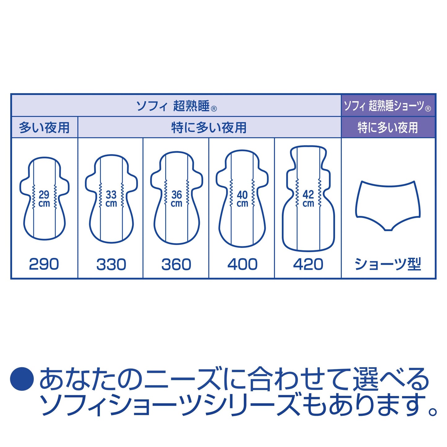 ソフィ超熟睡ガ－ド４００　１０枚 容量10枚 ユニ・チャーム（ユニチャーム） 生理用品