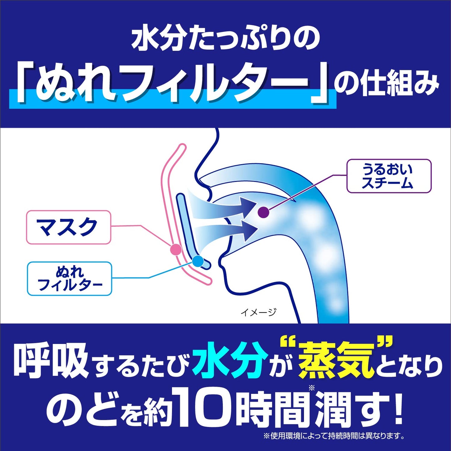 のどぬ～るぬれマスク　就寝用立体タイプ　無香料　３セット 容量3個 小林製薬 マスク