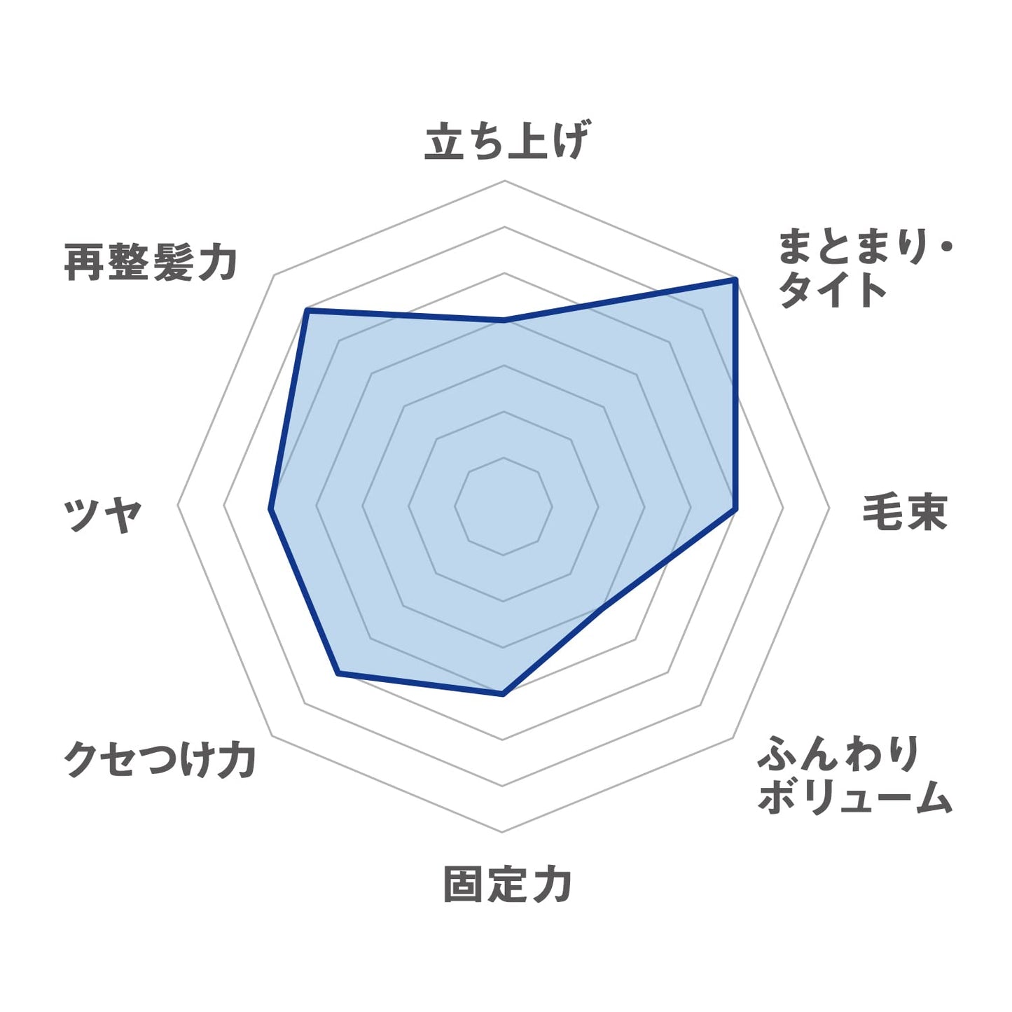 ギャツビー　スタイリンググリース　アッパータイト 容量100G マンダム スタイリング