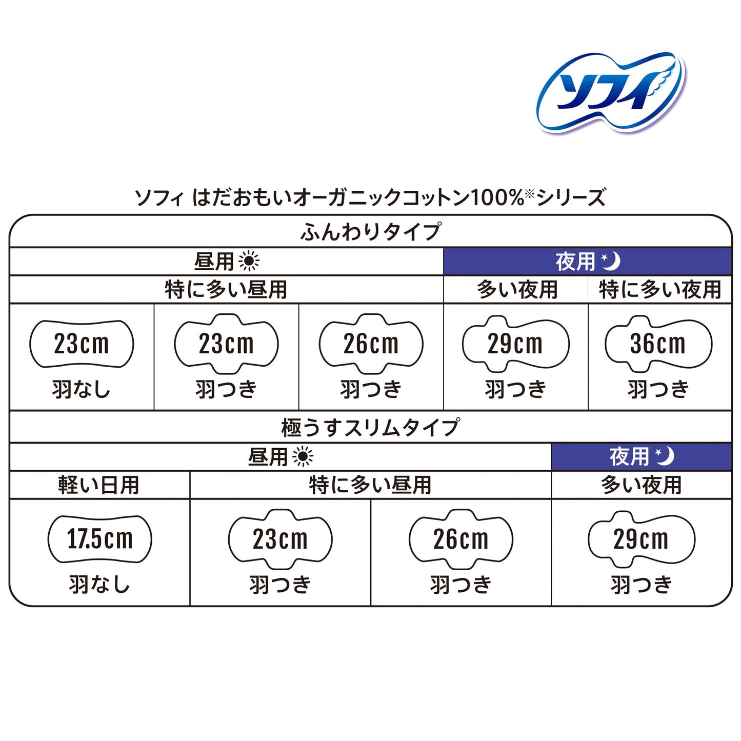 ソフィ はだおもいオ－ガニックコットン260 羽13枚 容量13枚 ユニ・チャーム（ユニチャーム） 生理用品