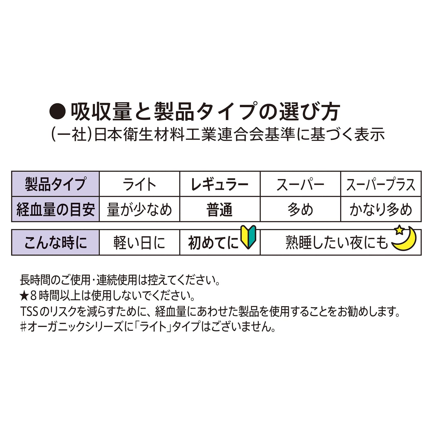 ソフィ ソフトタンポンオ－ガニック100％ S7個 容量7枚 ユニ・チャーム（ユニチャーム） 生理用品