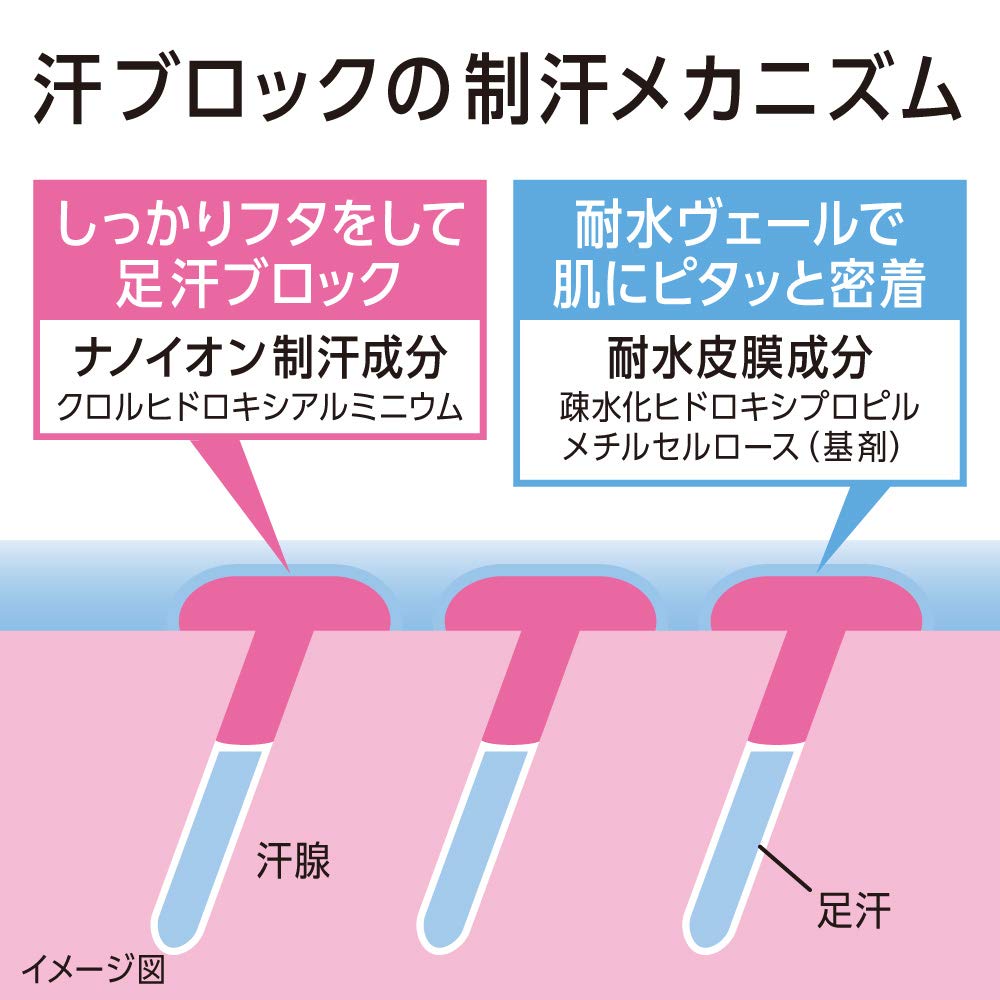 Ban　汗ブロック足用ジェル 容量40ML ライオン 制汗剤・デオドラント