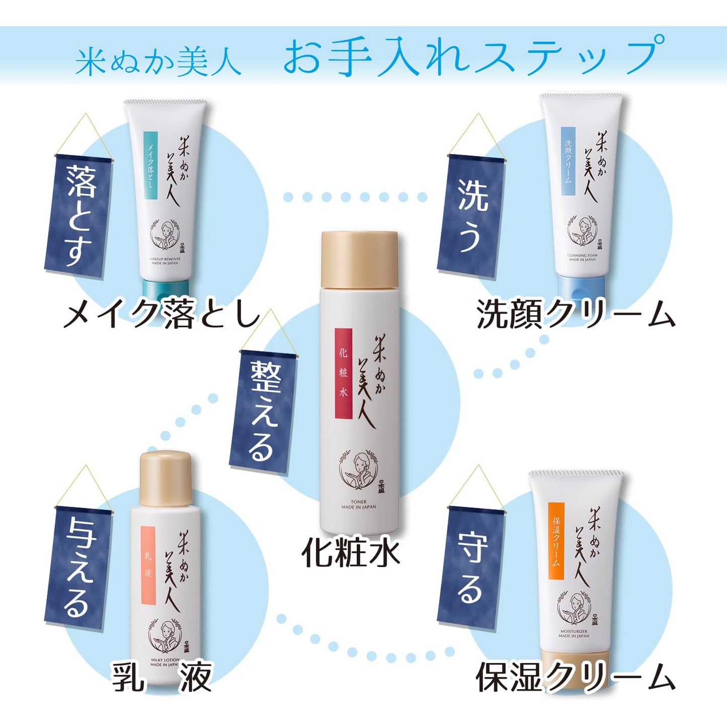 米ぬか美人　化粧水 容量200ML 日本盛 化粧水・ローション