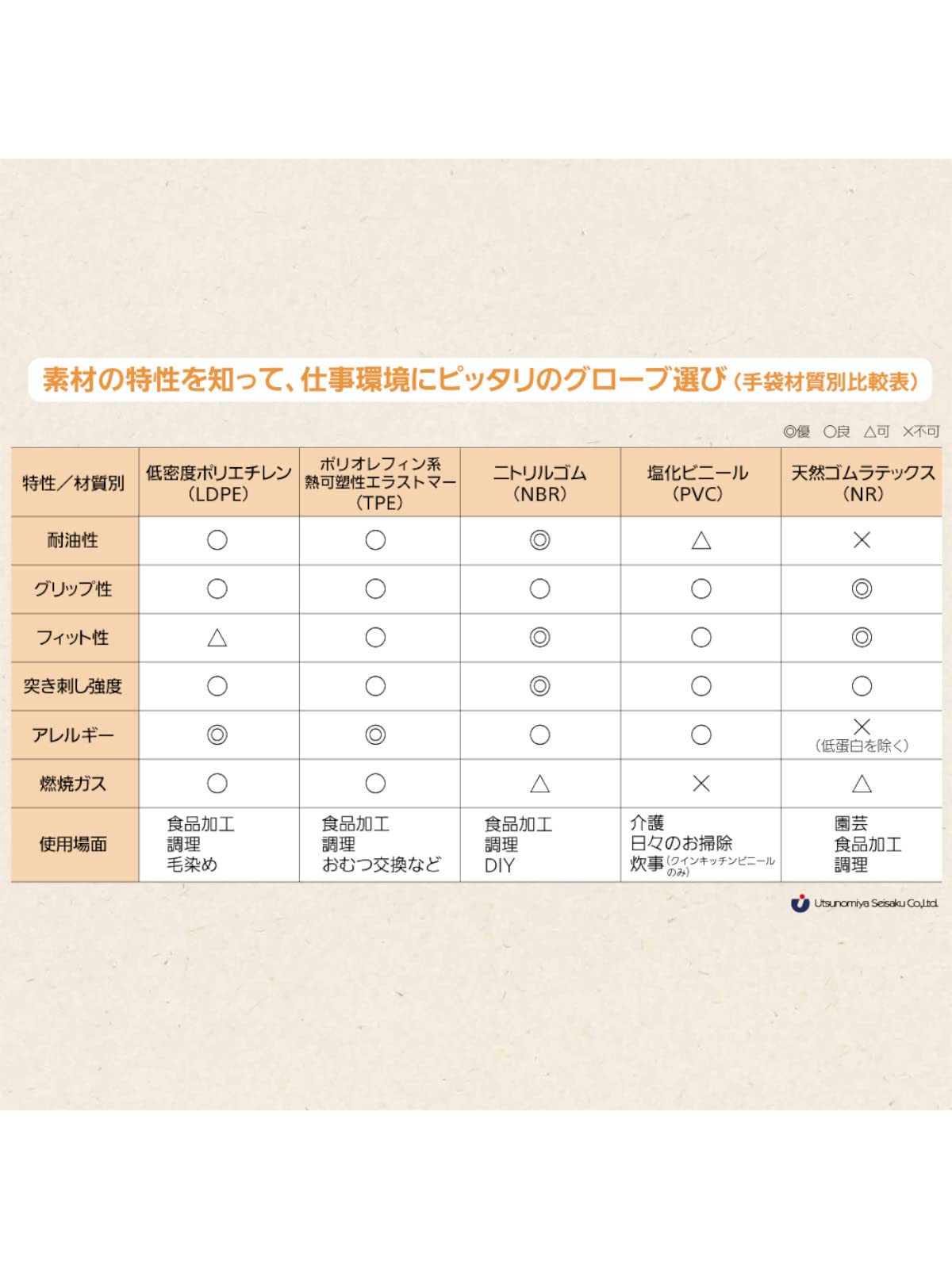 クイン＋両面エンボスポリエチ手袋 100枚入 指しぼりタイプ Mサイズ 容量100枚 宇都宮製作 使い捨て手袋