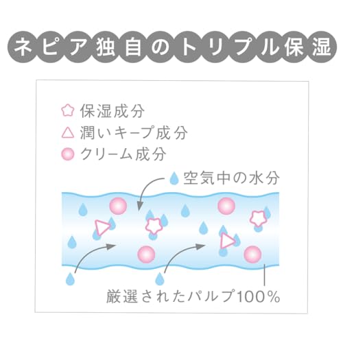【まとめ買い】ネピア鼻セレブティシュ２００組３コパック 容量3個×10点セット 王子ネピア ティッシュ
