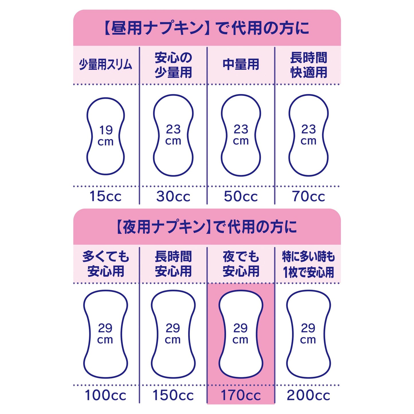 【まとめ買い】チャ－ムナップ夜でも安心用２０枚 容量20枚×12点セット ユニ・チャーム（ユニチャーム） 生理用品