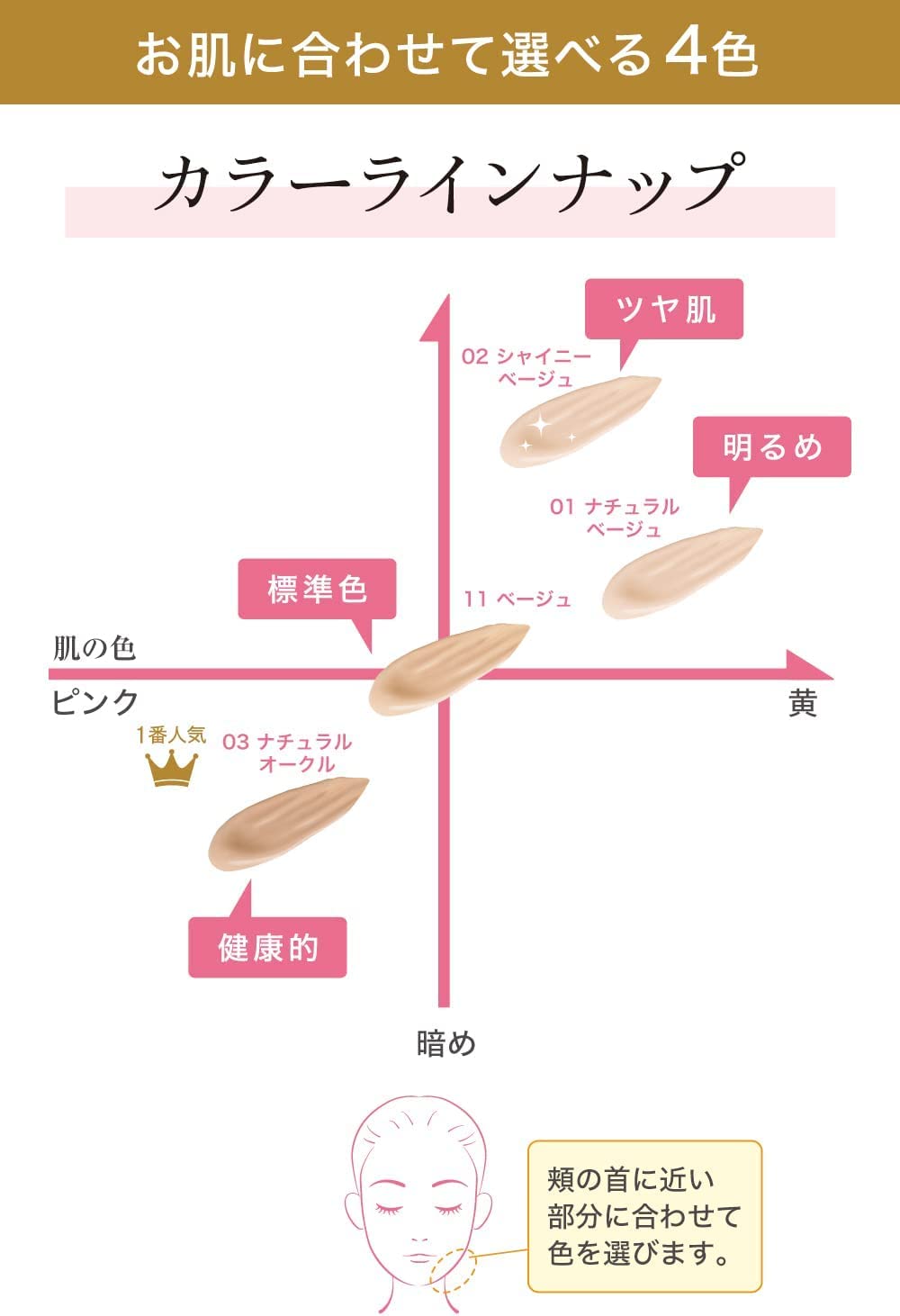 【まとめ買い】モイストラボ　ＢＢエッセンスクリーム＜ベージュ＞ 容量33G×6点セット 明色化粧品 メイク