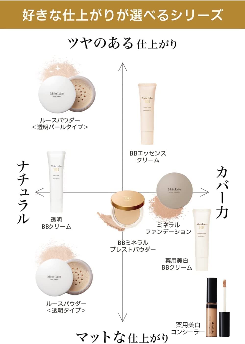 【まとめ買い】モイストラボ　ＢＢエッセンスクリーム＜ベージュ＞ 容量33G×6点セット 明色化粧品 メイク