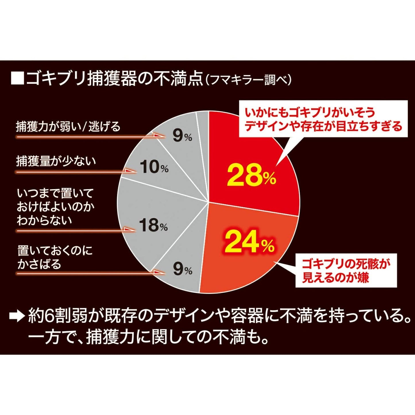 【まとめ買い】ゴキファイタープロ激取れ6個入 容量6個×12点セット フマキラー 殺虫剤・ゴキブリ