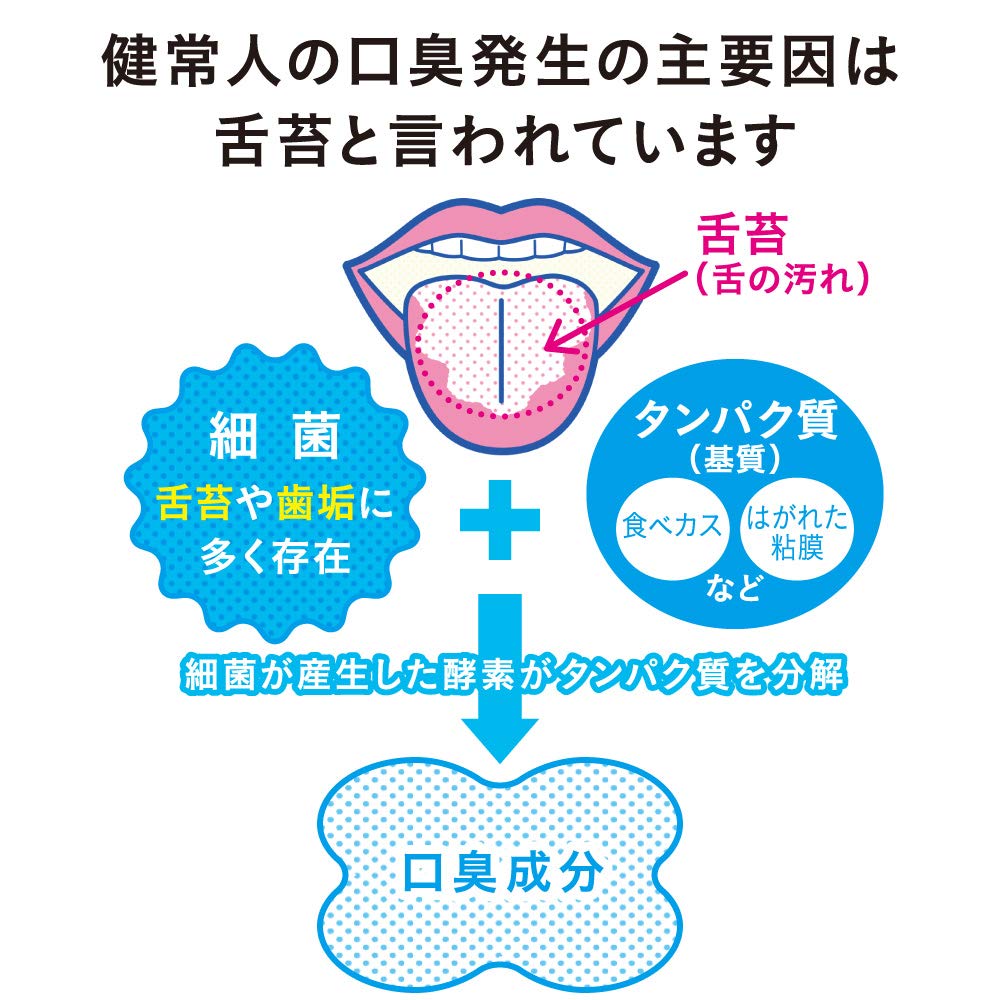 【まとめ買い】NONIO（ノニオ）　舌クリーナー 容量17G×6点セット ライオン 舌クリーナー