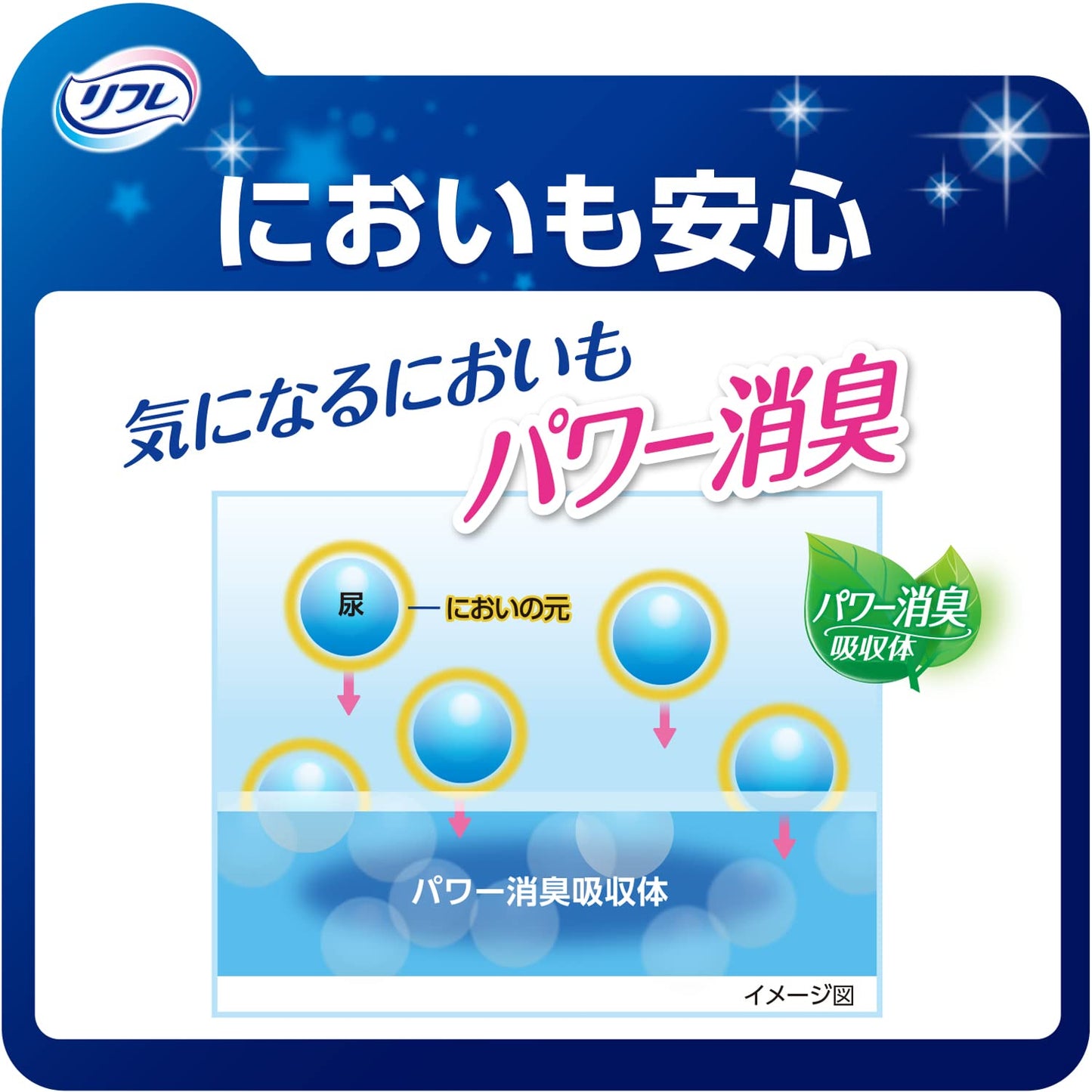 【まとめ買い】リフレ お肌のことを考えた1枚で一晩中安心パッド 6回吸収 26枚 容量26枚×4点セット 大人用オムツ